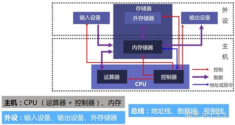 工作原理|一口气带你深度解读电脑所有硬件的工作原理